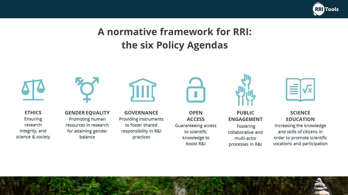 Der normativer Rahmen für RRI: Ethik, Gleichberechtigung der Geschlechter, Regierung, offener Zugang, öffentliches Engagement und naturwissenschaftliche Ausbildung